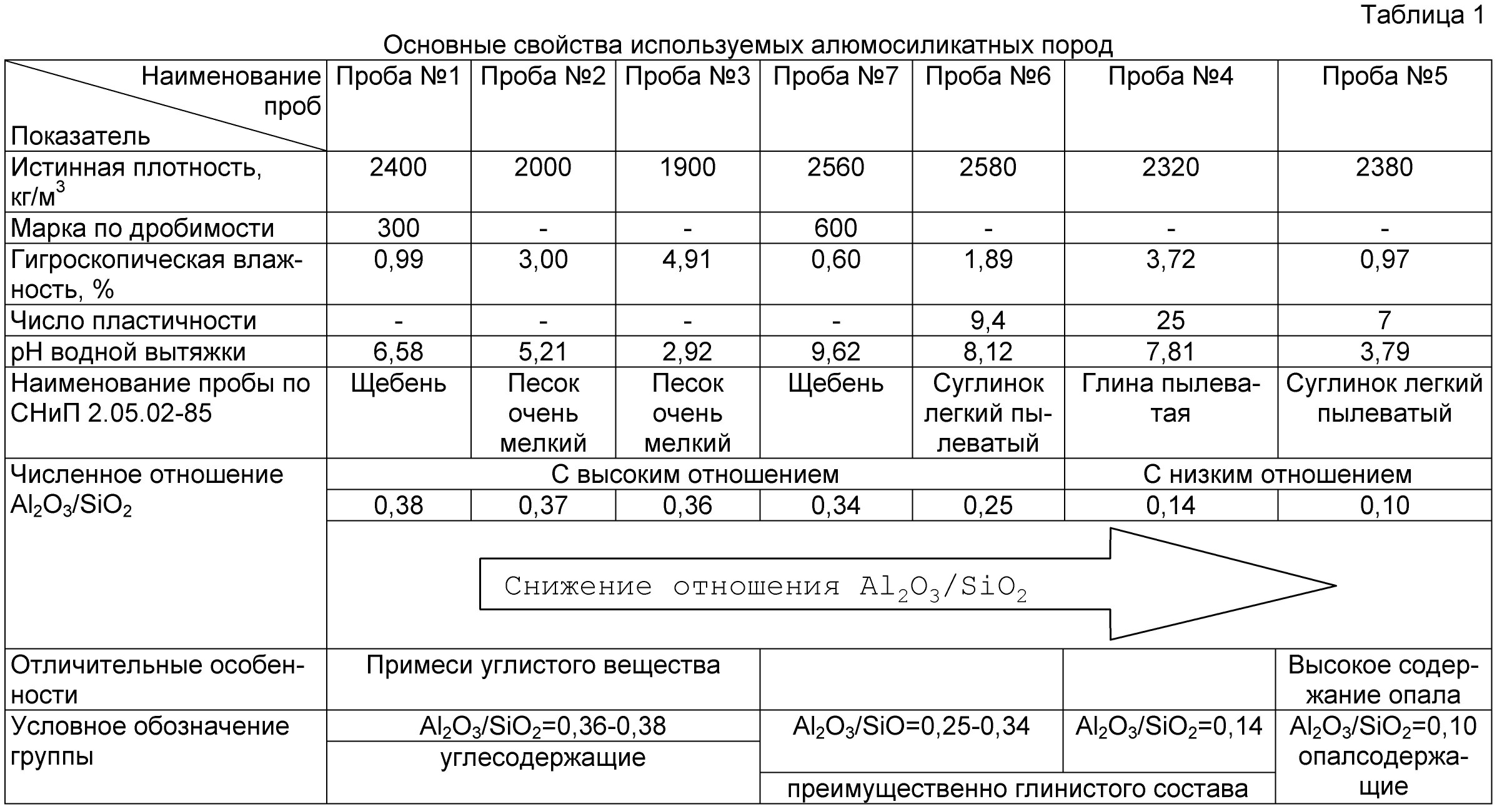 Перед испытанием на прочность образцы асфальтобетонной смеси термостатируют при температуре