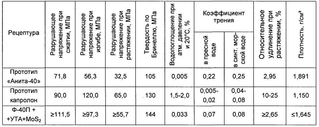 Капролон характеристики