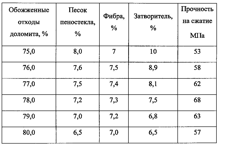 Прочность материалов на сжатие