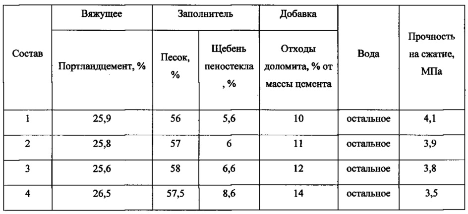 В какой период времени распалубливают образцы при определении прочности бетона на растяжение