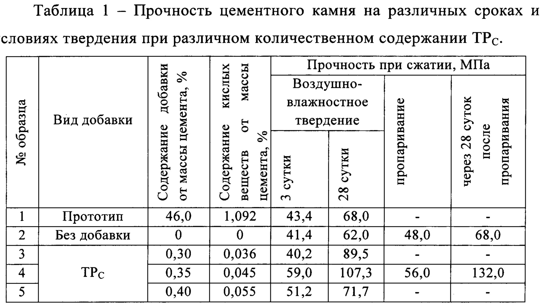 мдф предел прочности при изгибе