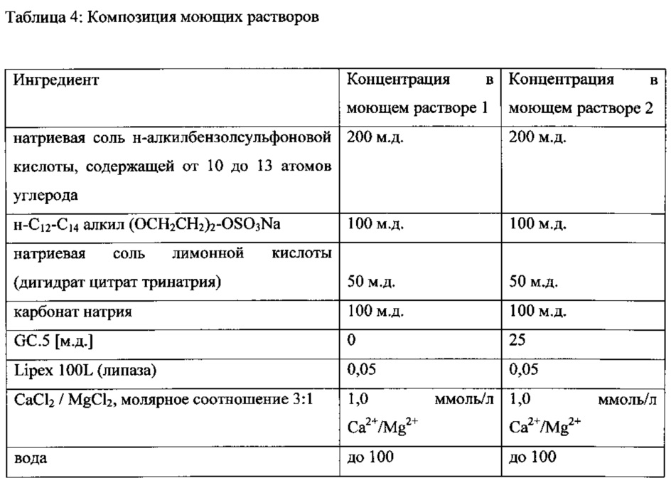 Приготовление моющего раствора. Таблица приготовления моющих растворов. Концентрация моющего раствора. Состав моющих растворов. Концентрация моющего средства в приготовленном моющем растворе.