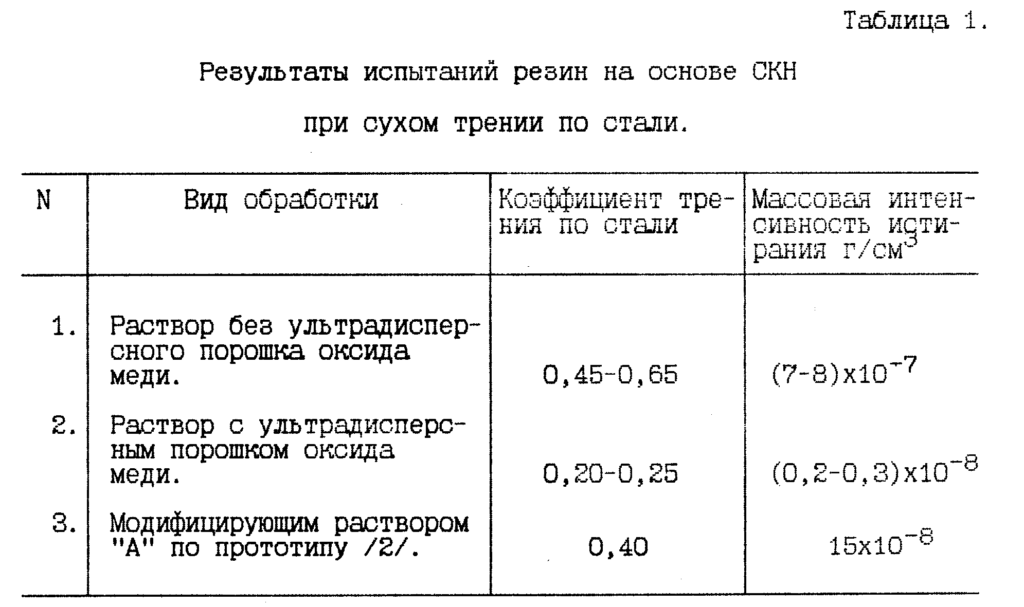 Коэффициент трения резины. Трение сталь по резине. Трение сталь о резину таблица. Резина твердая по стали трение качения. Коэффициент трения сталь 10 по сталь 10.