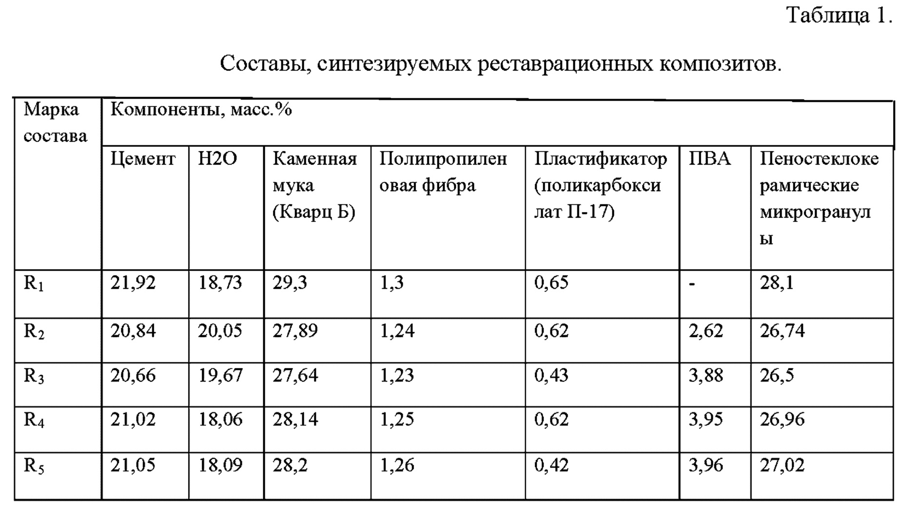 Состав цемента