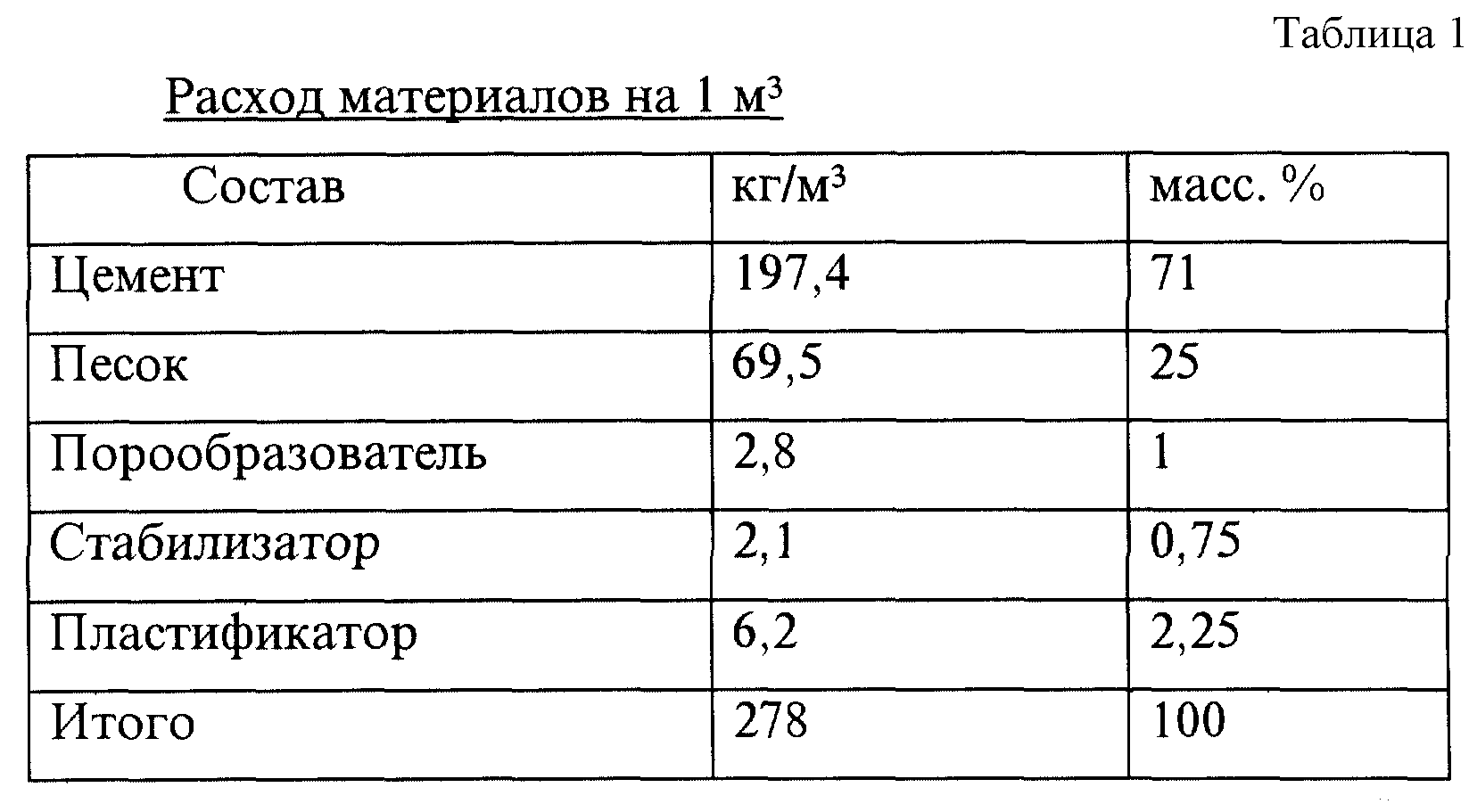 Состав цемента. Химический состав цемента. Химический состав цемента м500. Компонентный состав цемента. Состав цемента химия.