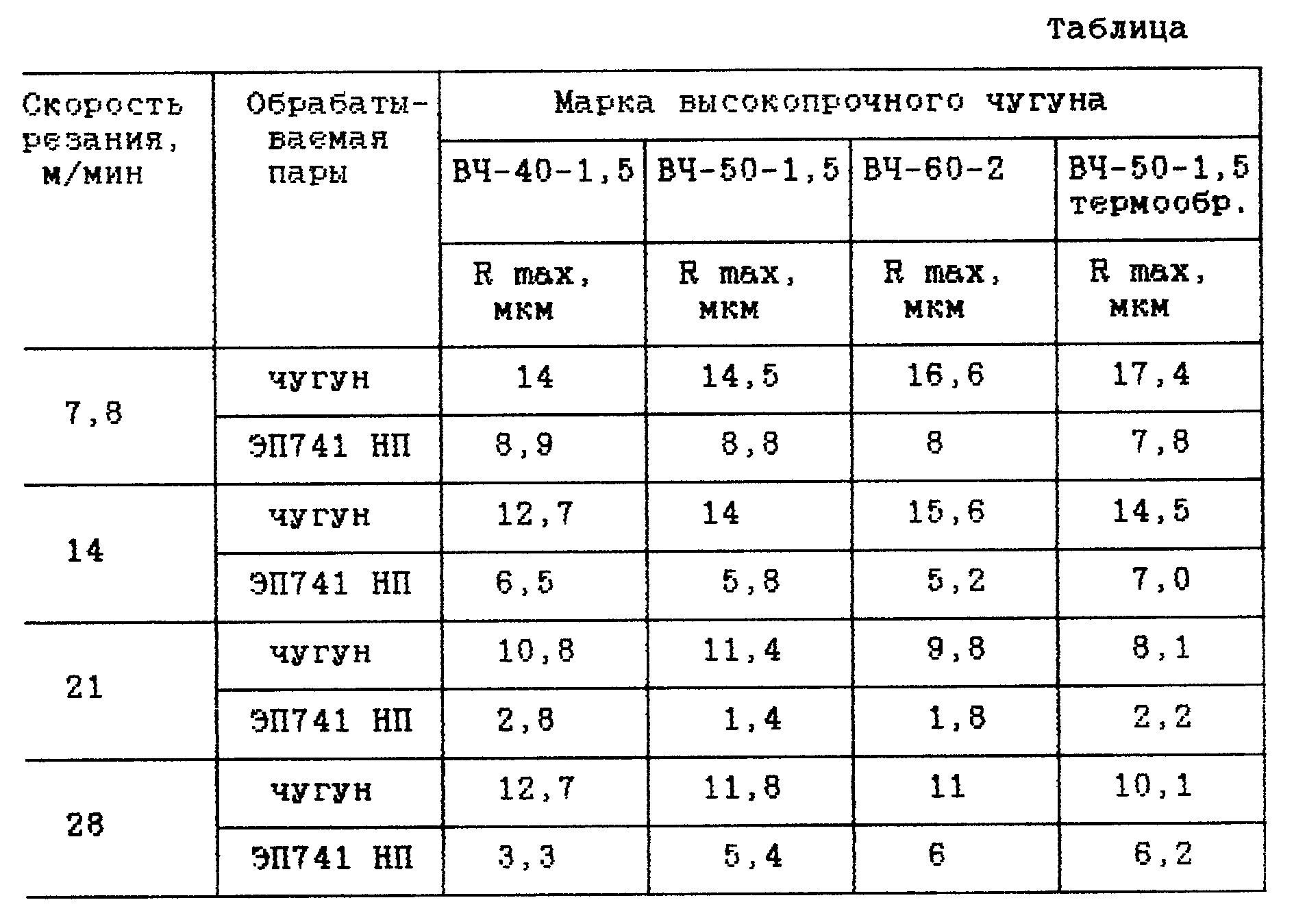 Жаростойкий чугун