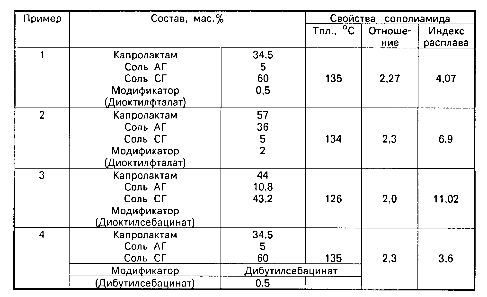 Пропорции сухих. Реакционная смесь. Подвижная реакционная смесь. Подготовка реакционной смеси. Дибутилсебацинат.