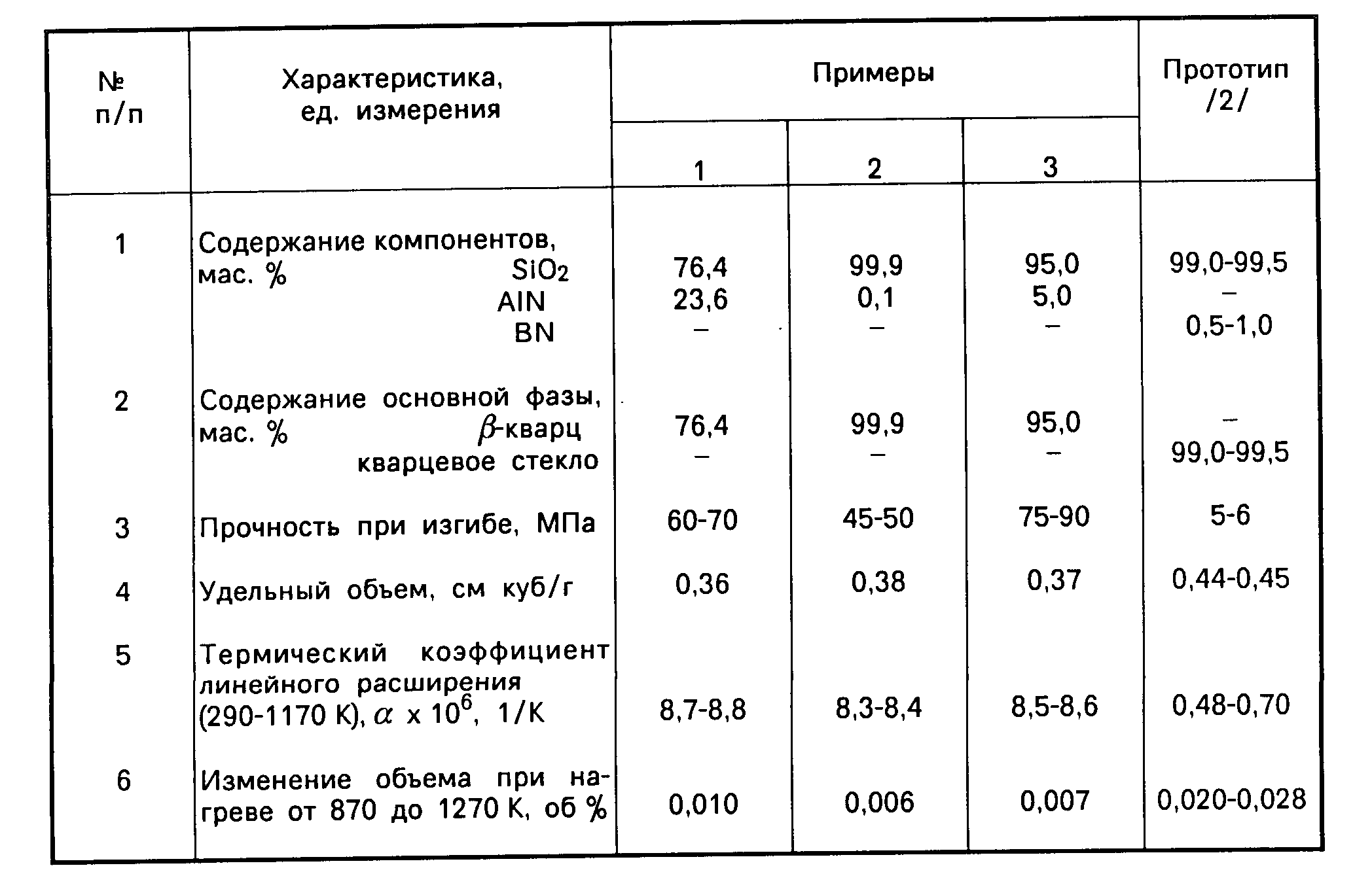 Коэффициент теплового расширения бетона таблица
