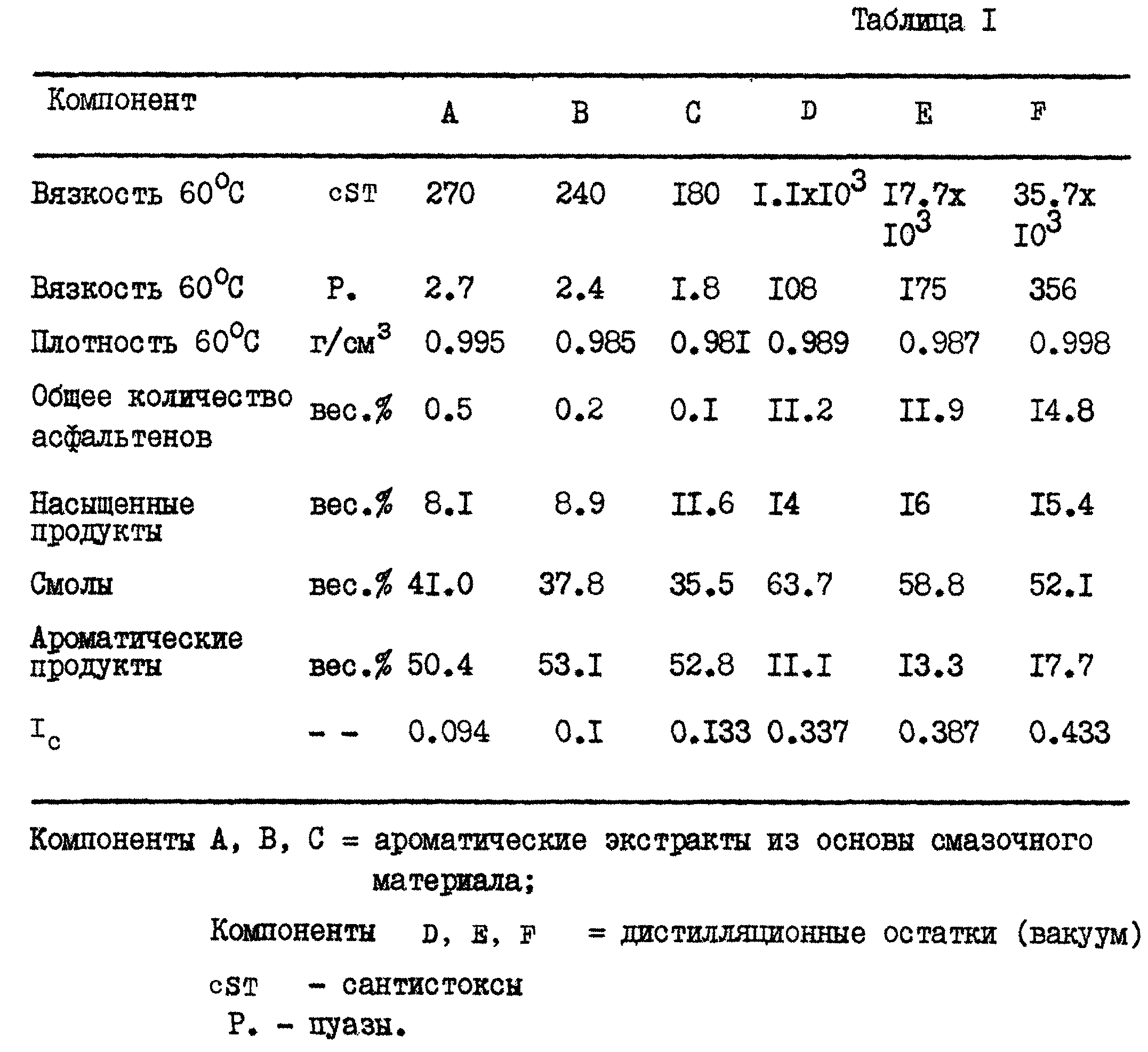 Плотность смеси кислорода. Плотность битумов и асфальтенов. Битум гудрон плотность. Расчет битумных смесей. Плотность сухой полимерной смеси.