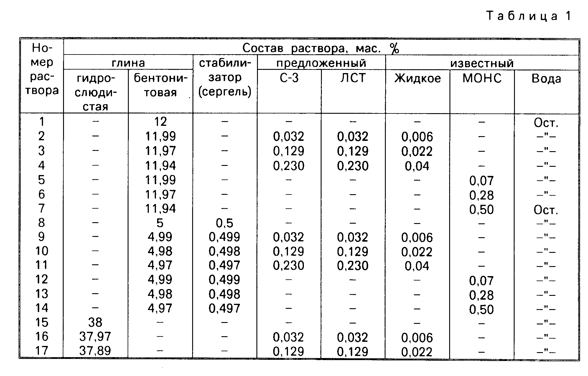 Соляной раствор состав. Буровой раствор состав плотность. Состав раствора для бурения. Буровой раствор для бурения состав. Параметры глинистого бурового раствора.