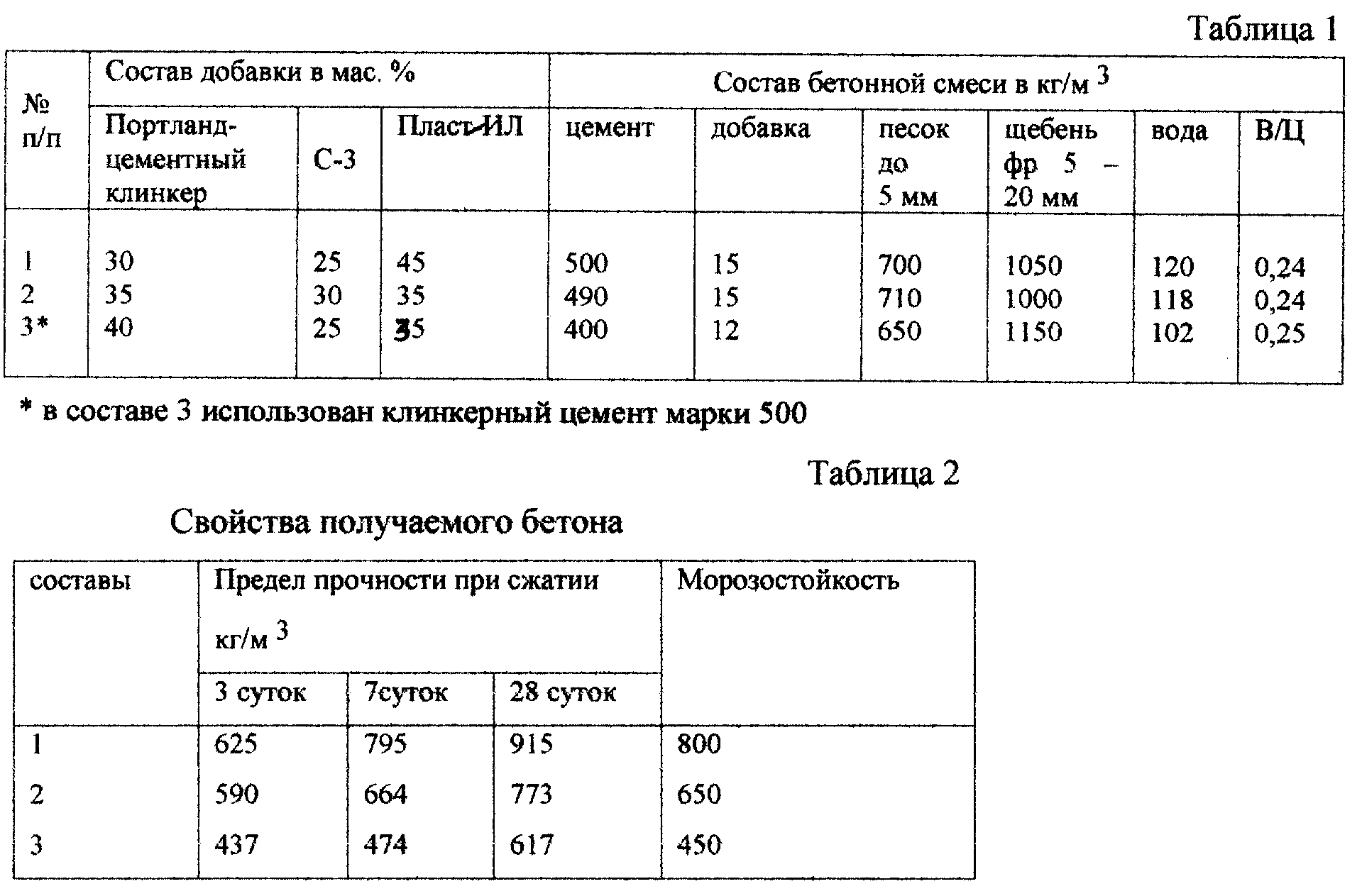 состав бетона для мебели