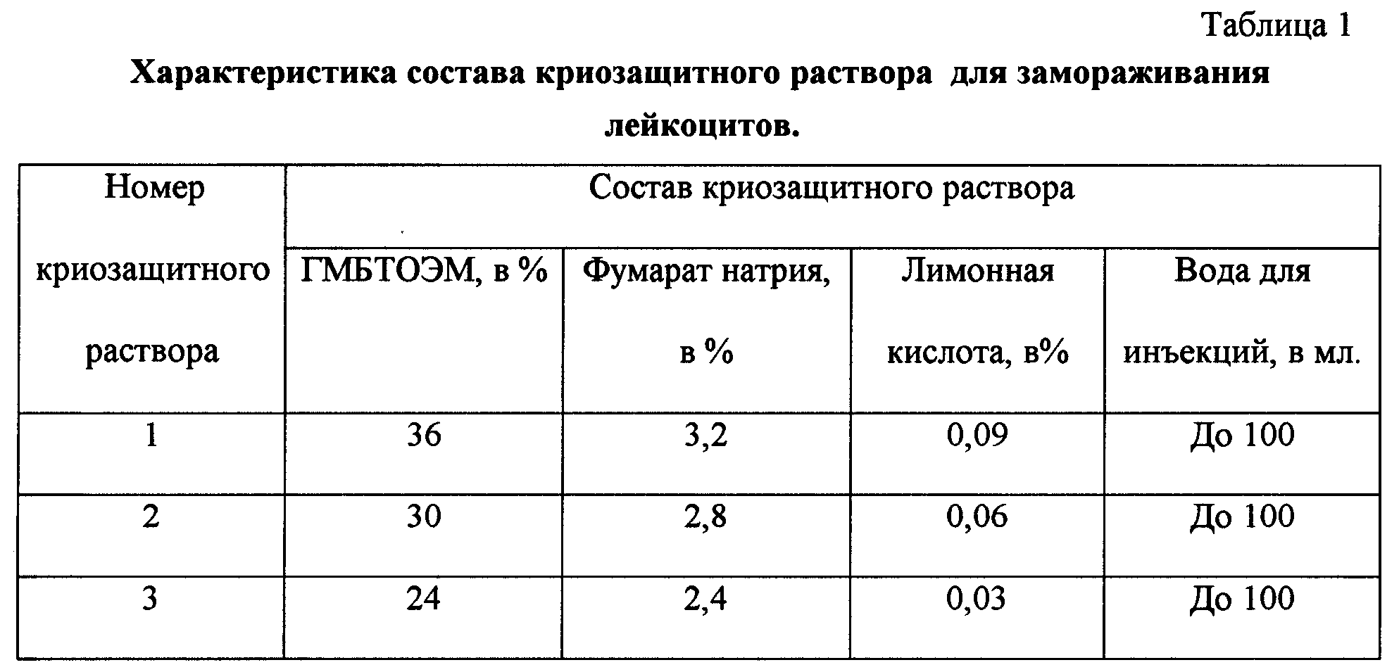 Раствор номер 2. Раствор для заморозки. Состав мицеллярного раствора. Степетаблица раствор. Составить перечень растворов для бюреточной установки.