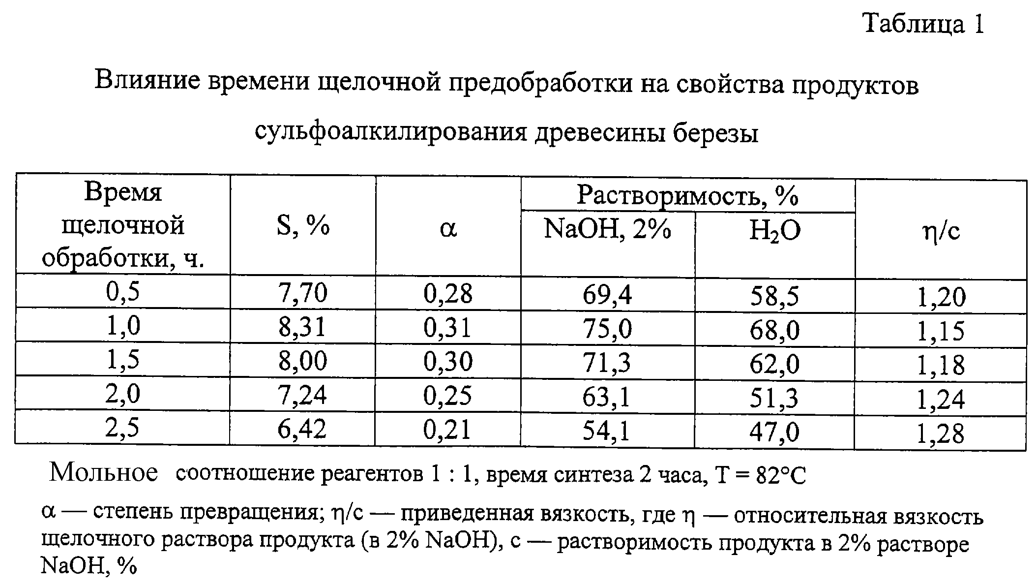 Таблица комплексов. Приготовление щелочного раствора. Моющие комплексы и щелочные растворы таблица. Приготовление раствора щелочи. Вязкость щелочи таблица.