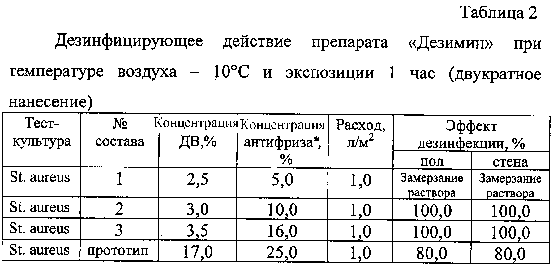 Массажные столы обрабатываются раствором хлорамина следующей концентрации