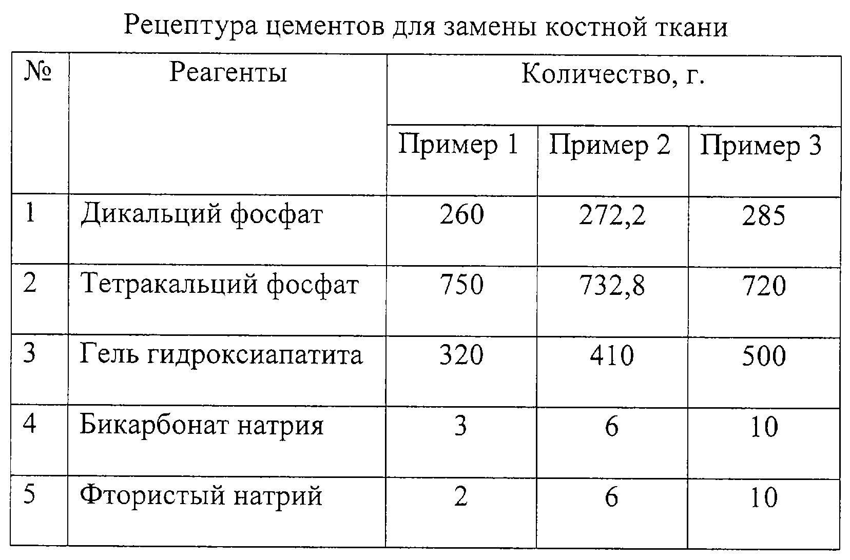 Формула цемента. Химический состав цемента формула. Состав цемента. Химические свойства цемента. Основные составляющие цемента.