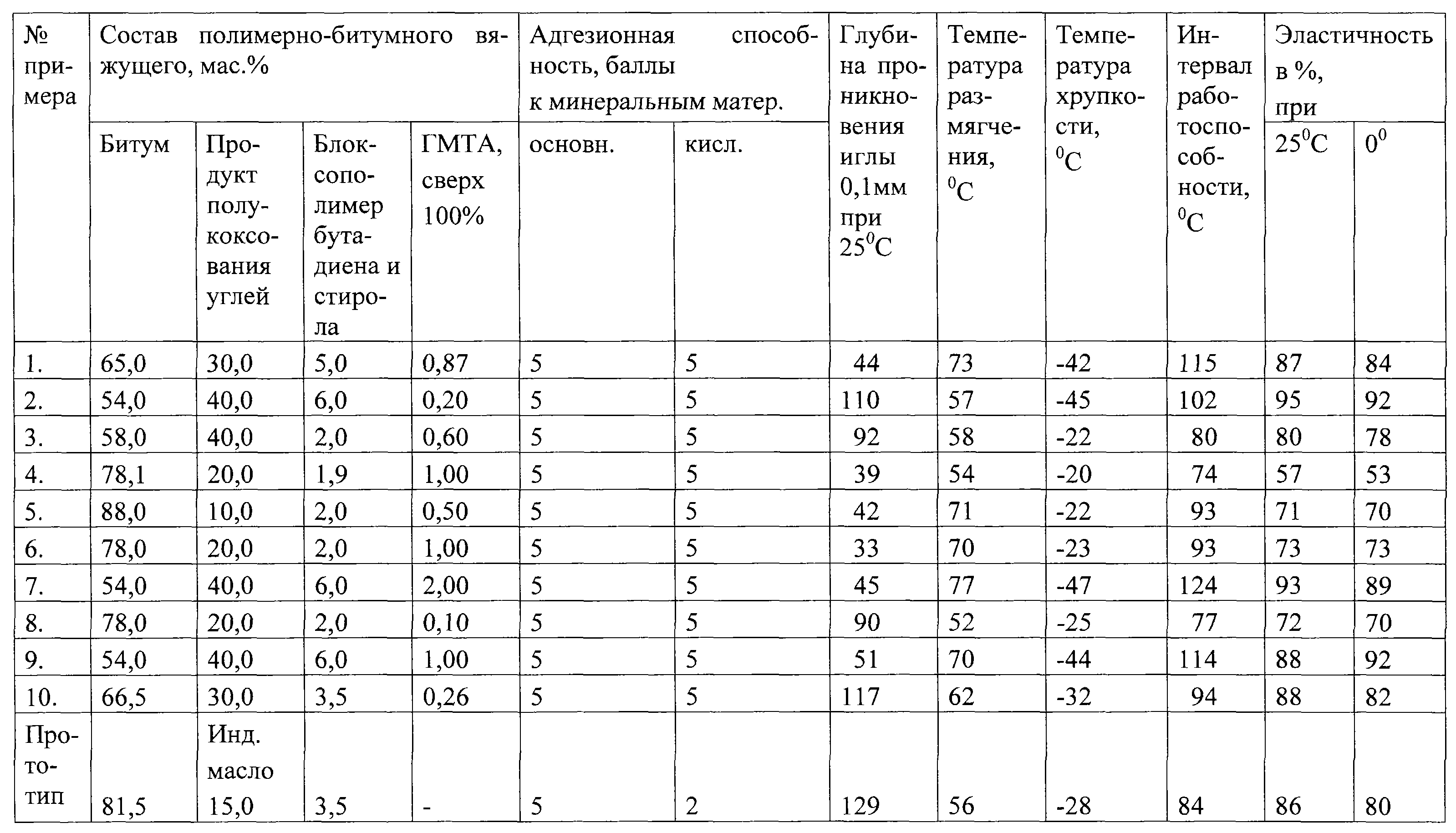 Сколько кубов асфальта