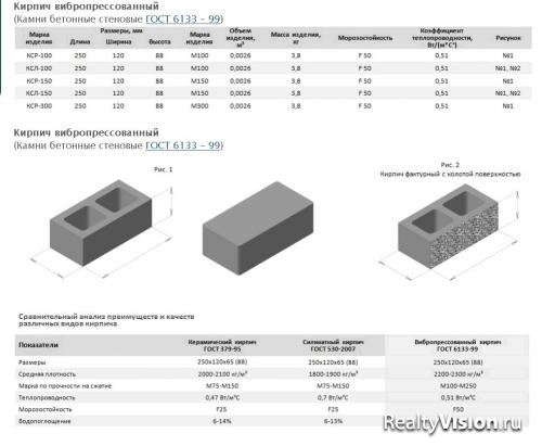 Блоки 2019. Кирпич бетонный ГОСТ 6133-2019. ГОСТ 6133-99 камни бетонные стеновые. Теплопроводность камни бетонные стеновые ГОСТ 6133-99. Камень бетонный стеновой ГОСТ 6133-2019.