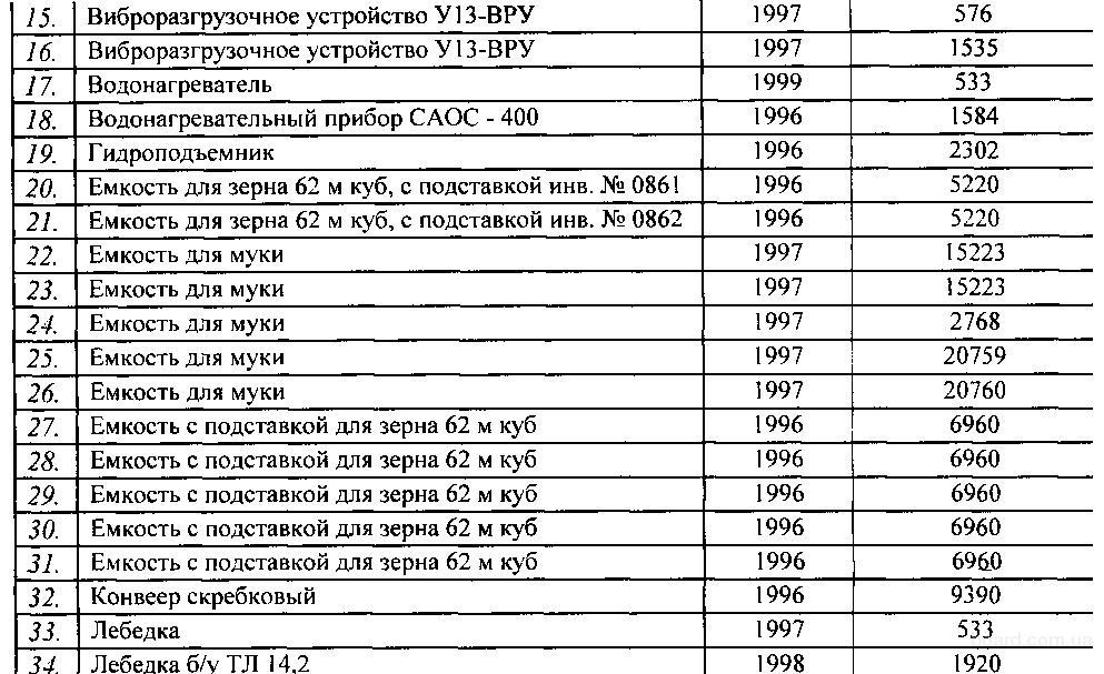 1 кг зерна. Вес 1 куб зерна. Вес зерна в 1 м3. Сколько весит 1 куб зерна. Сколько весит 1 куб пшеницы.