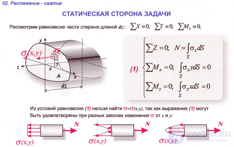 Растяжение сжатие силовой фактор