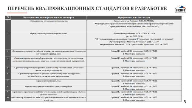 Минтруд реестр экспертов