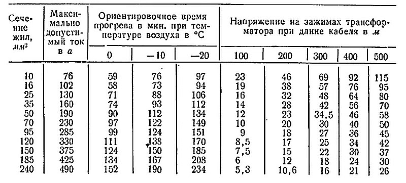 Размеры образцов для испытания гипса по прочности