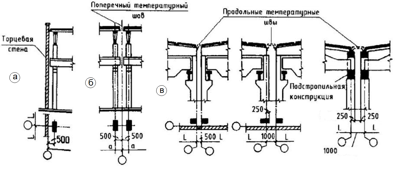 Деформационный шов на плане