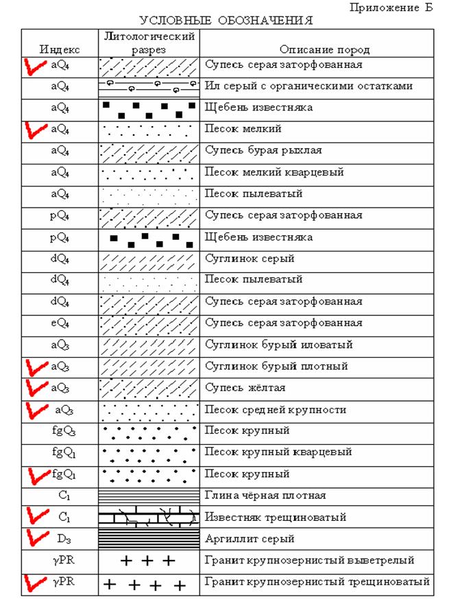 Как щебень обозначается на чертеже