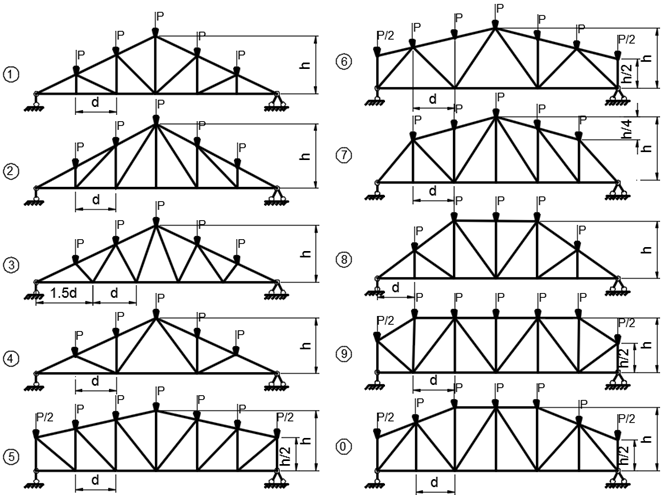 Расчет фермы на прочность. Расчетная схема раскосной фермы. Расчетная схема треугольной фермы. Расчетная схема фермы статически. Шпренгельная ферма треугольная.
