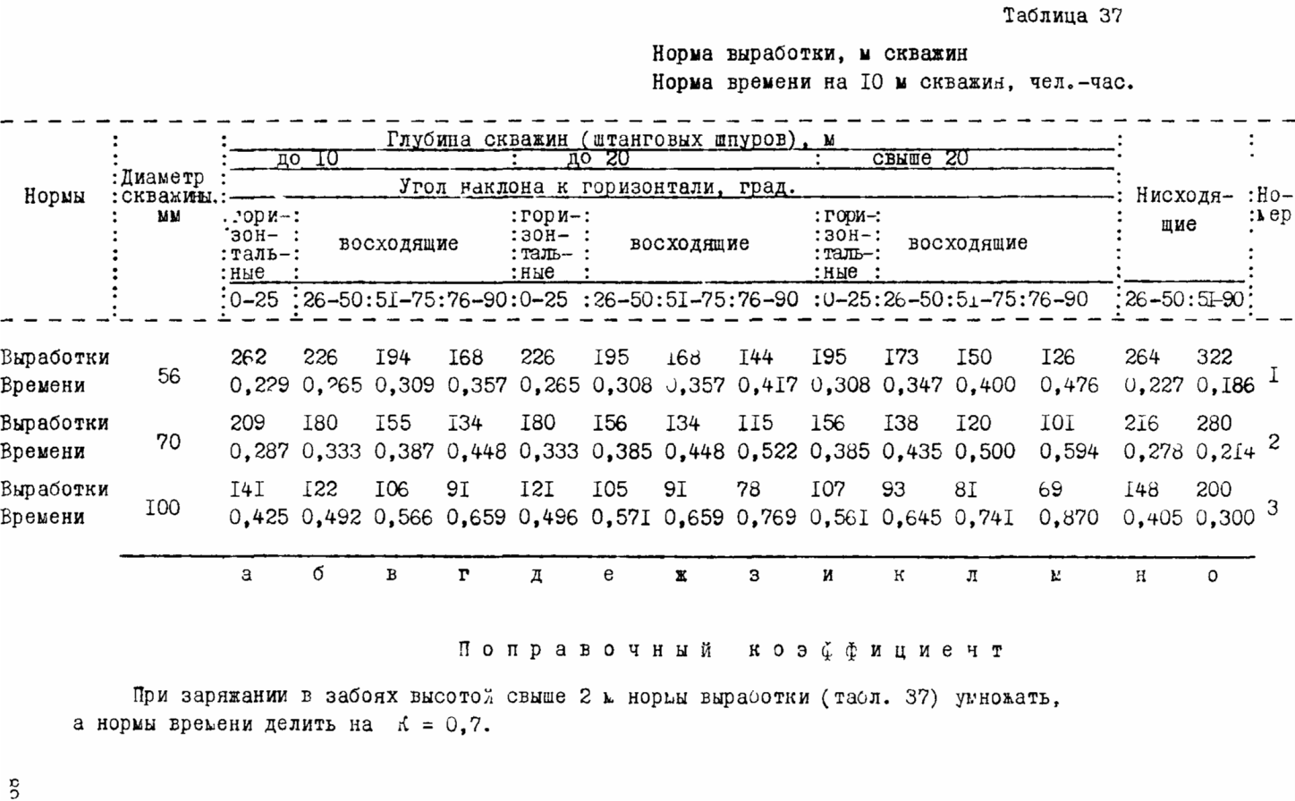 Норма выработки за смену