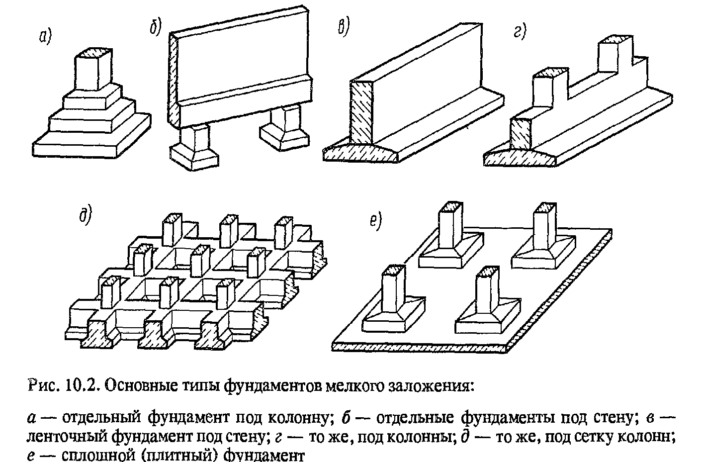 Виды фундаментов котлованного типа по форме в плане