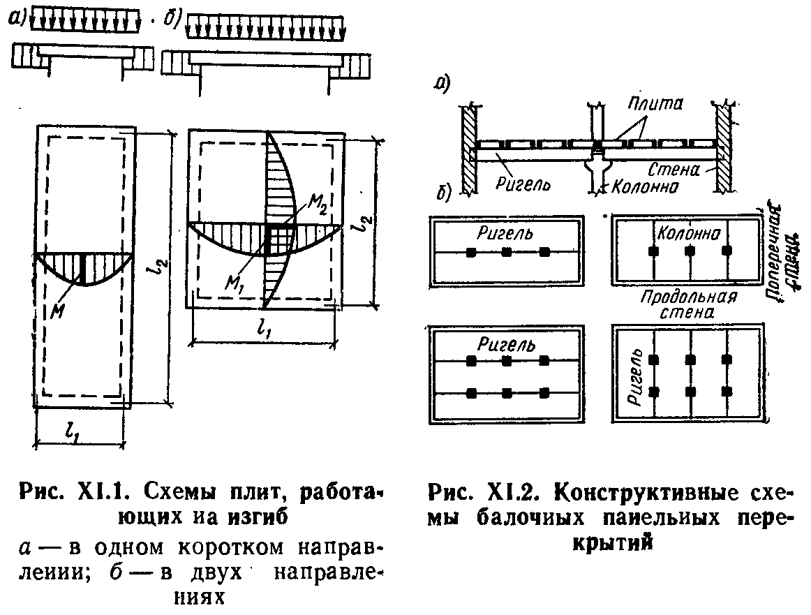 Расчетная схема плиты перекрытия