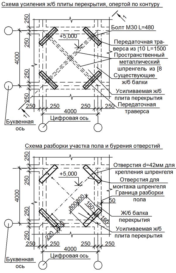 Схема усиления. Схема усиления монолитных железобетонных перекрытий. Схема усиления плиты перекрытия арамтуры. Монолитные перекрытия с плитами опертыми по контуру. Монолитные железобетонные перекрытия схема.