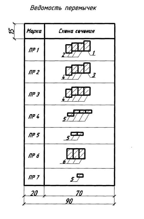 Перемычки на чертеже разрез