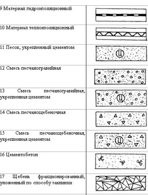 Как обозначается щебень на чертежах