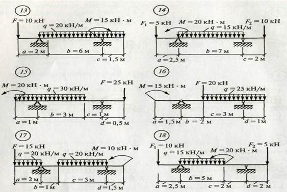 Изобразить схемы балок согласно числовым данным определить реакции опор