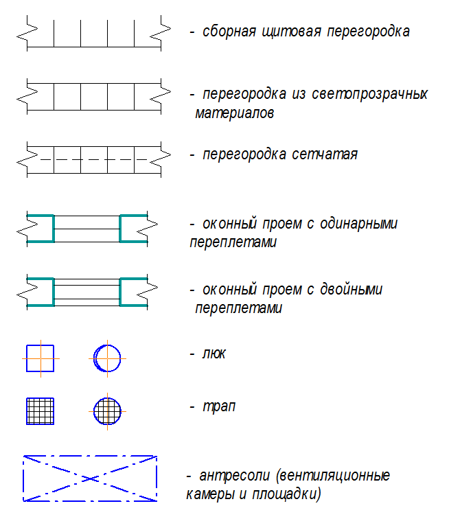 Условные обозначения электроплиты на чертежах