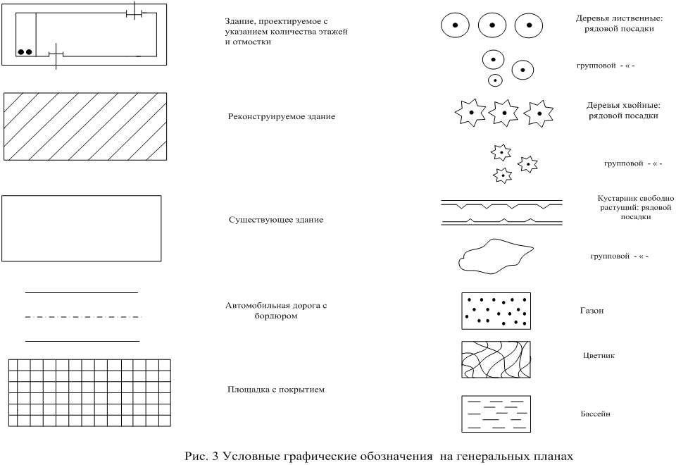 Графические условные обозначения на генеральных планах