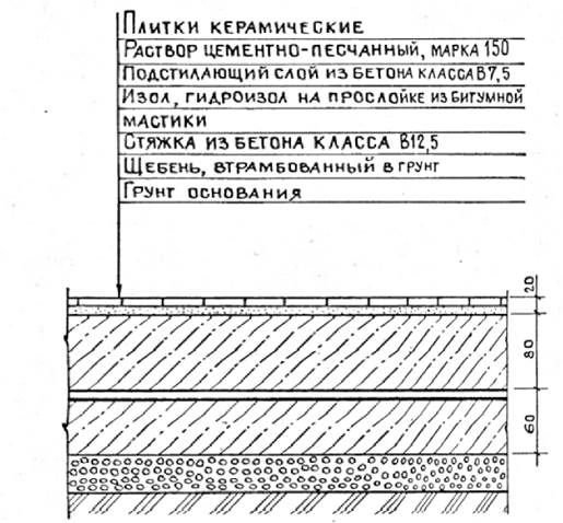 Схема полов по грунту схема