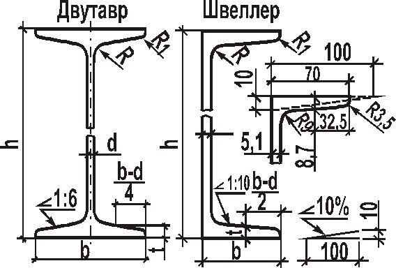 Как нарисовать швеллер в автокаде