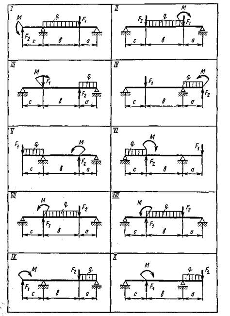 Изобразить схемы балок согласно числовым данным определить реакции опор