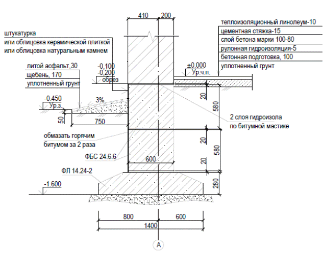 План фундамента из блоков фбс чертеж