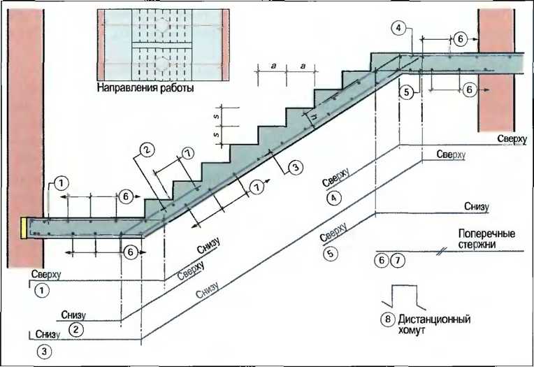 Армирование лестницы монолитной чертежи