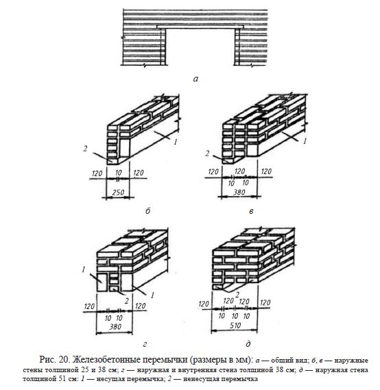 Схемы армирования железобетонных перемычек
