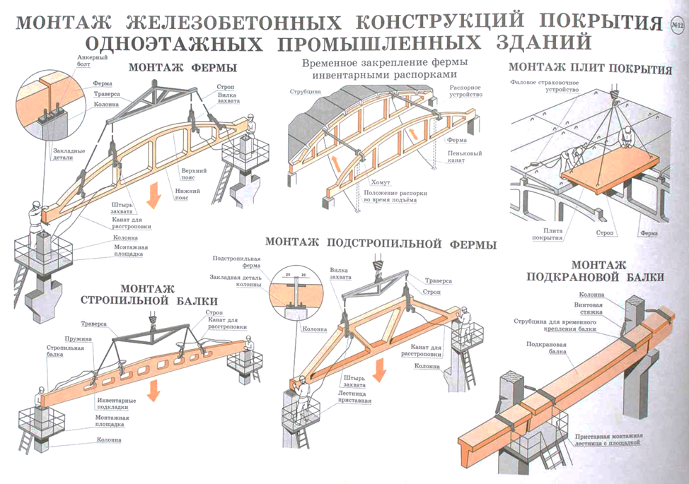 Узел опирания металлической фермы на кирпичную стену чертеж