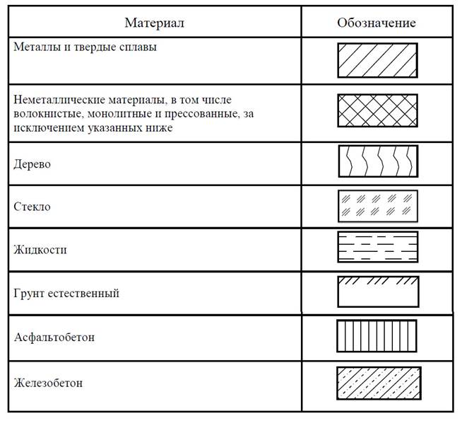 Шаг штриховки на чертежах