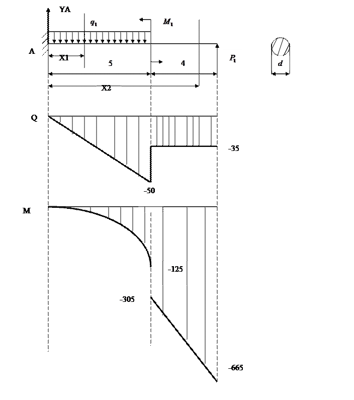 Эпюра q m n. Построение эпюр q и m. Эпюра q от эпюры m. Построить эпюры q и m. Лист для эпюра.