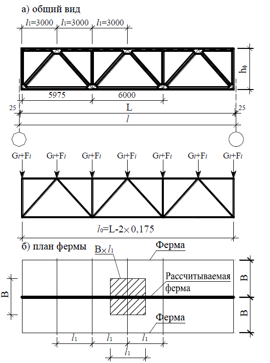 Калькулятор фермы