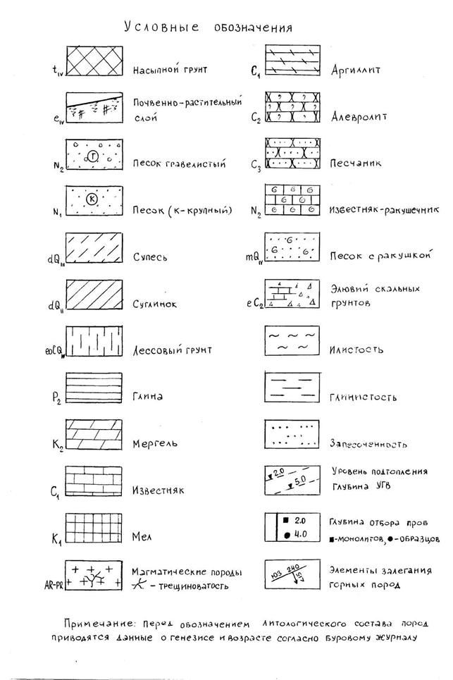 Обозначение гипса на чертеже