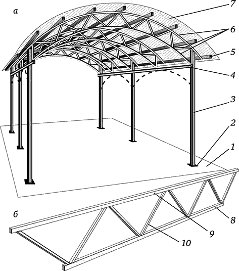 Элементы навеса. Односкатный навес из профильной трубы 2700-5400. Навес односкатный из профильной трубы 4 опоры. Чертеж фермы для навеса односкатный 6 на 12. Навес односкатный полуарочные фермы.