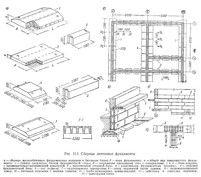 Сборные фундаменты чертежи